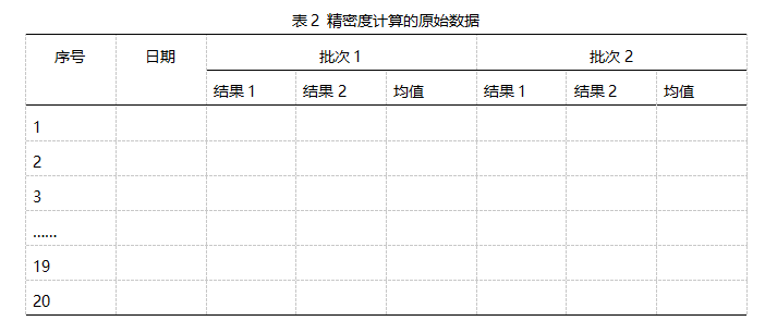 原始數據記錄