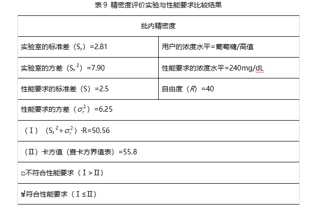 按EP5-A2方案進行結果判斷