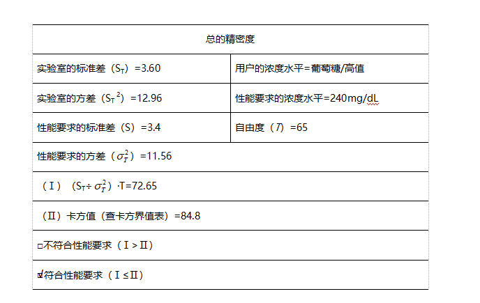 精密度計算結果