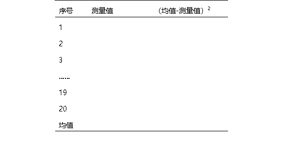 批內精密度原始數據記錄