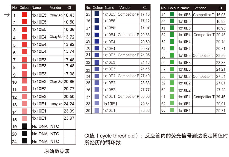 熱啟動聚合酶原始數(shù)據(jù)表