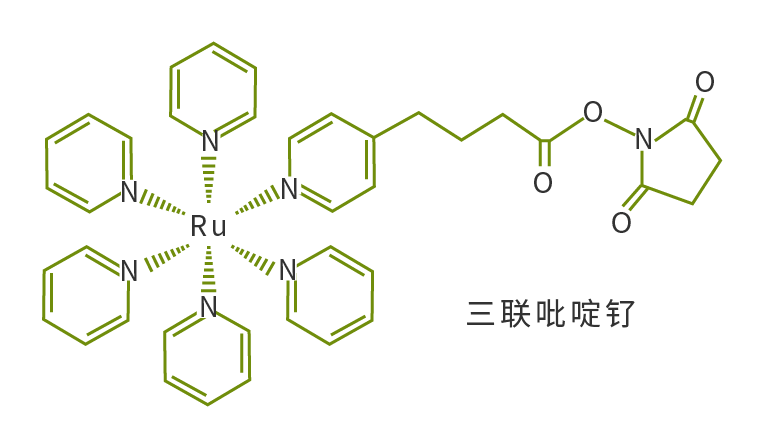三聯(lián)吡啶釕發(fā)光原理